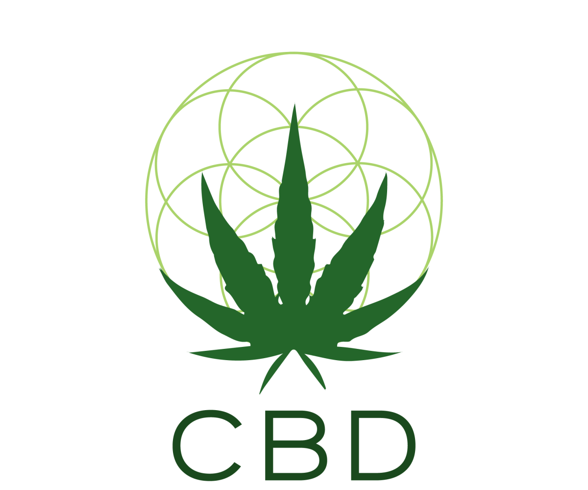 CBD online store Cannabis of Life greens 01 e1701348091787 | Supply Chain